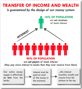 Inequality